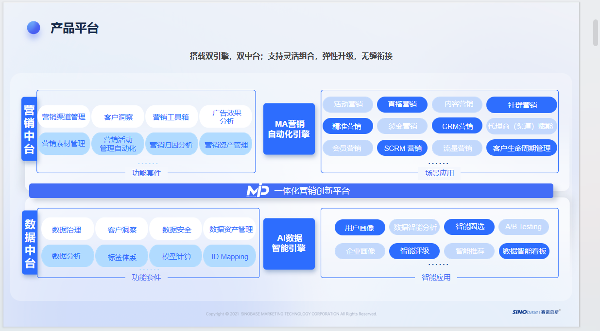 补充项目案例功能介绍，我们有自研SCRM 系统，求合作