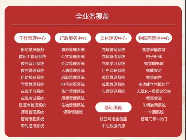 智慧党校系统